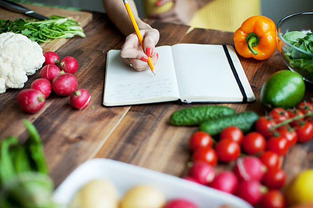 Smart recipe tracking